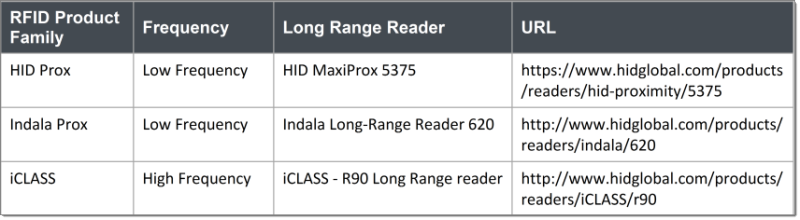 HID Global – Long Range RFID Readers to Weaponize