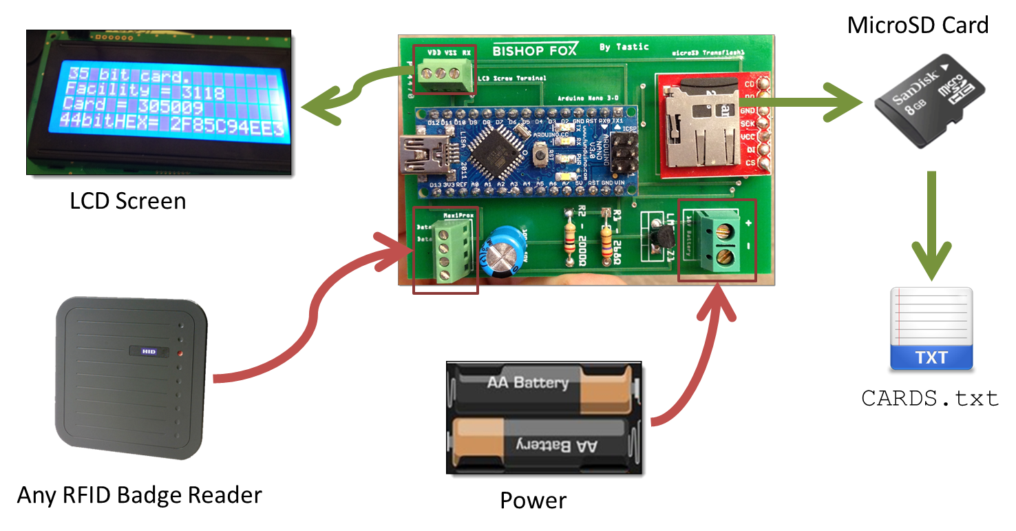 Rfid детектор что это. Схема RFID считыватель 125 КГЦ. Считыватель RFID 125 КГЦ. RFID считыватель 125 КГЦ своими руками. 13,56 МГЦ Дубликатор ключей.