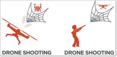 Drone Defenses - Net Projectile Types