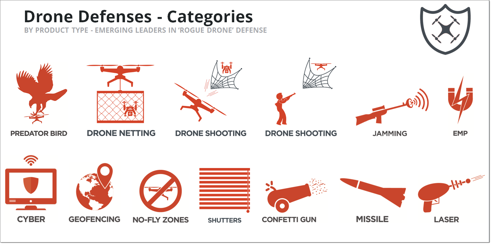 Drone Defenses - Categories - ICONS