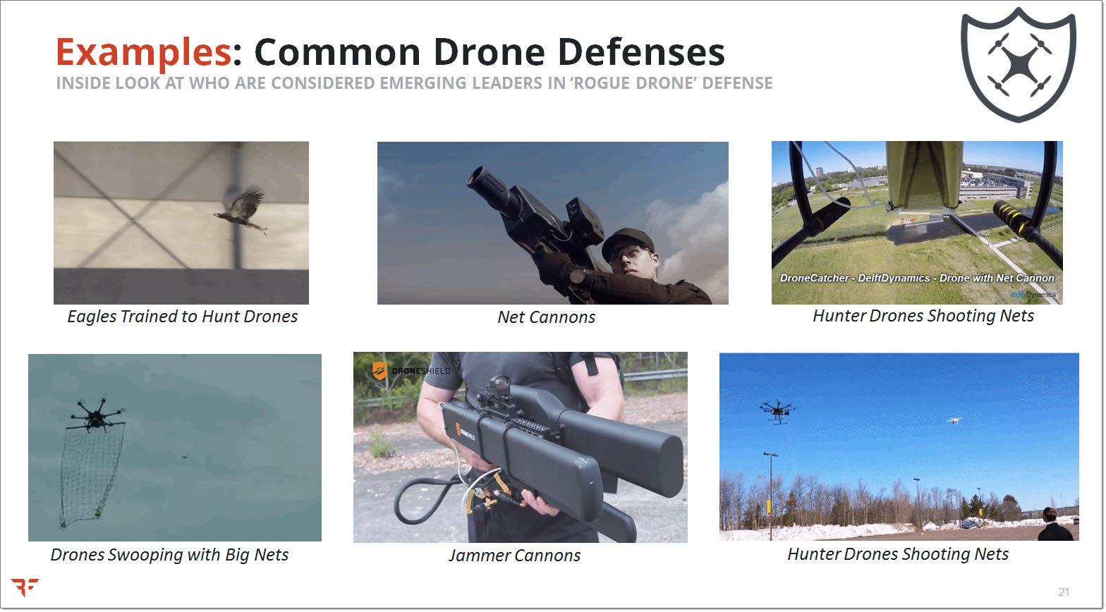 Examples - Common Drone Defense Types